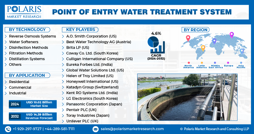 Point of Entry Water Treatment